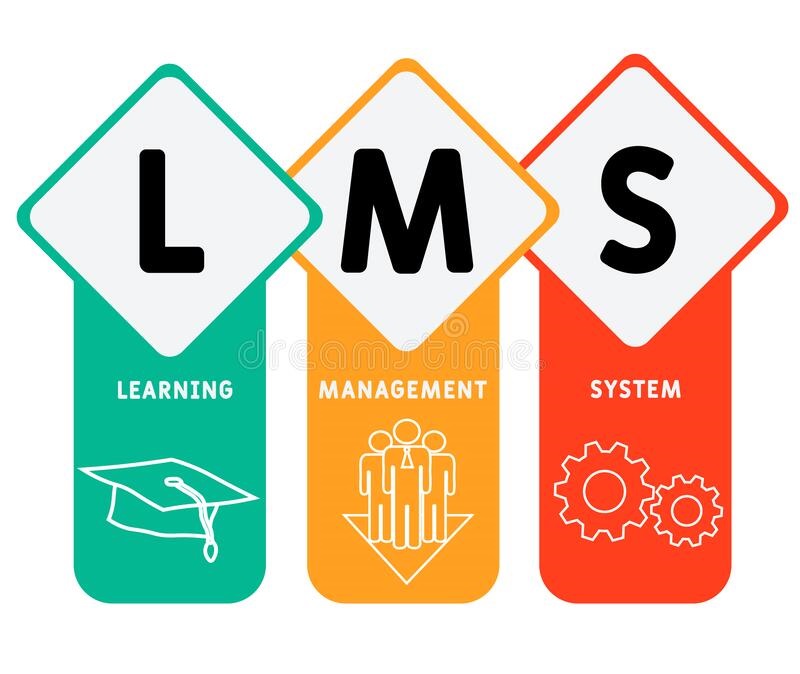 Đào tạo Role LMS